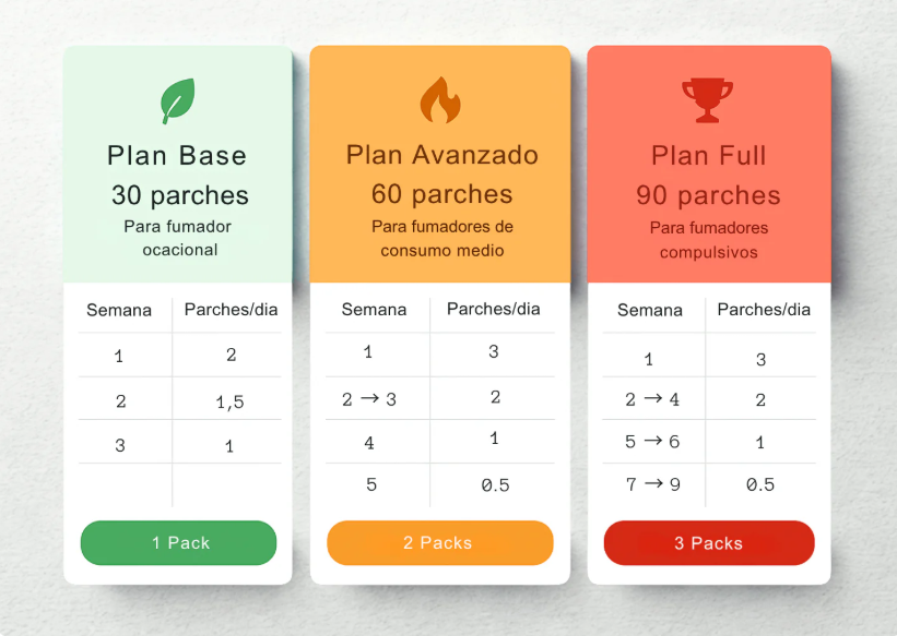 SmokeOff™ Deja el cigarro en 30 días