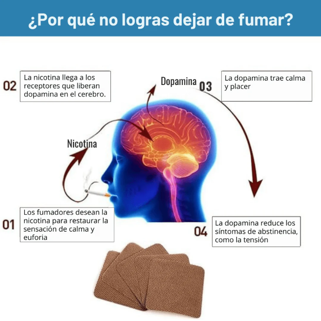 SmokeOff™ Deja el cigarro en 30 días
